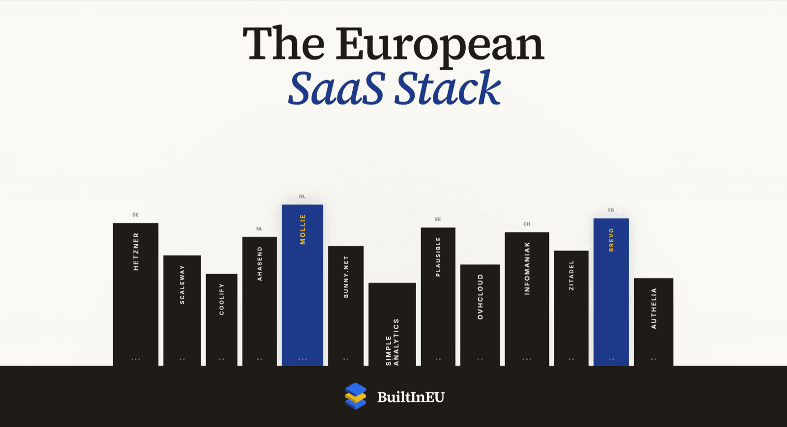 The European SaaS Stack 2026: A Working Blueprint Without AWS, Stripe, or Cloudflare